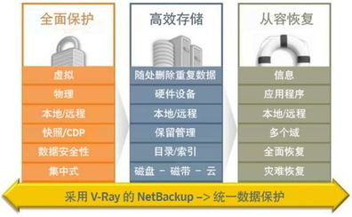 兴迪资讯与赛门铁克强强联手，共筑企业数据“避风港”